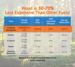 Hearth Bin Adjustable Firewood Rack 21 Hearth Bin Adjustable Firewood Rack -Outdoor Products Store Hearth Bin Adjustable Firewood Rack Tool LogOX 7 8e28dc53 1e53 4776 847d 5e21a2c2ab42