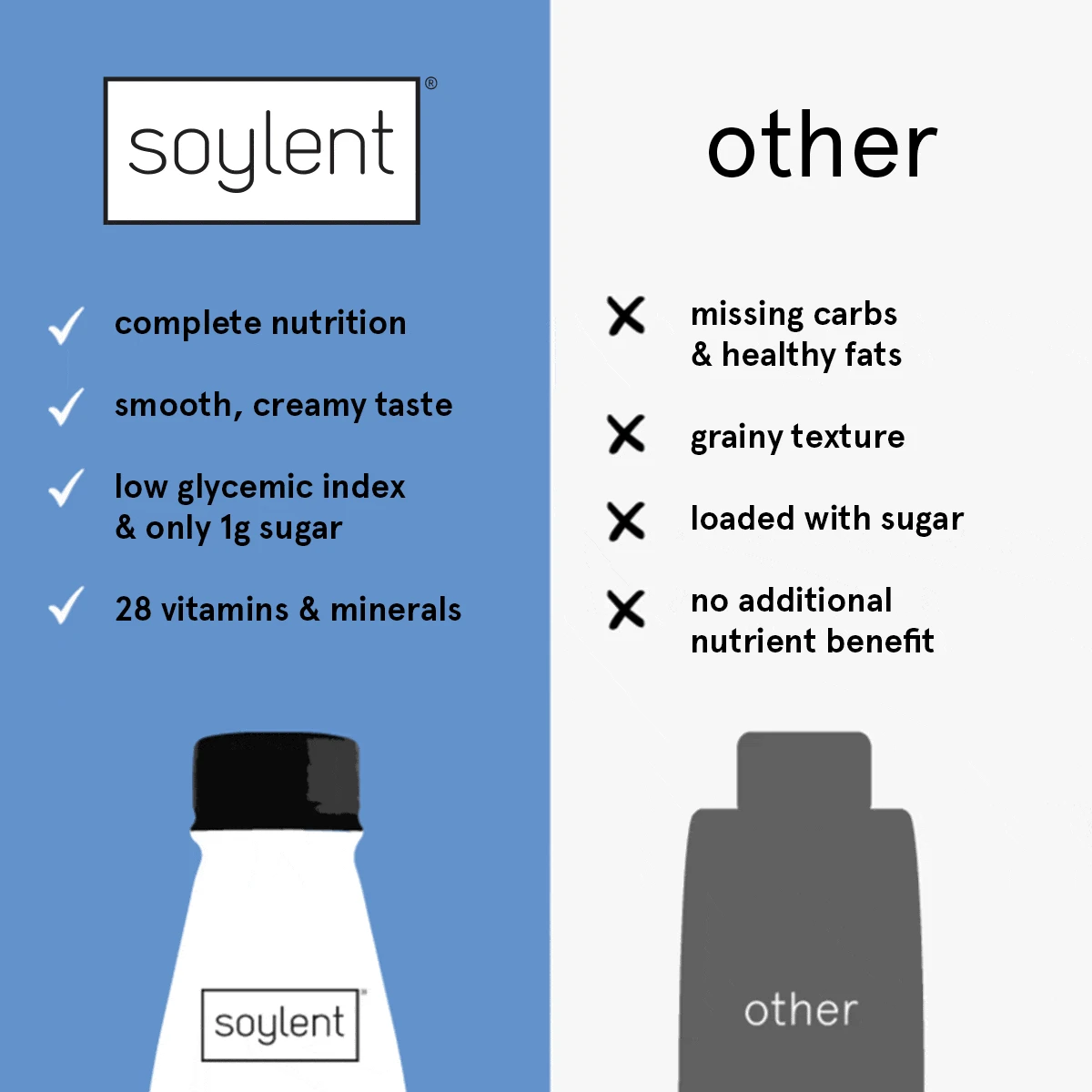 Soylent Complete Meal - Strawberry By Soylent 7 Soylent Complete Meal - Strawberry By Soylent - Image 5